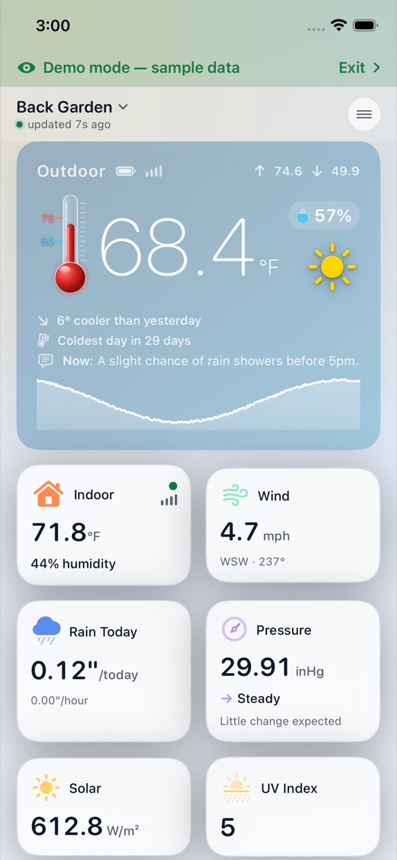 The dashboard with the outdoor card, indoor, wind, rain today, pressure, solar and UV