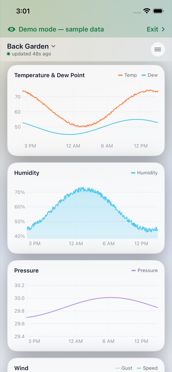 Temperature and dew point, humidity and pressure charts